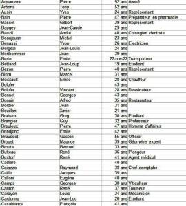 Highlight for Album: Liste des d&eacute;tenus de  SAINT MAURICE L'ARDOISE